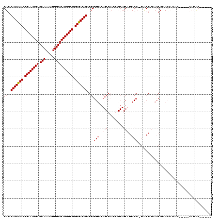 dotplot