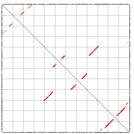 dotplot