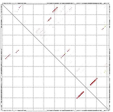 dotplot