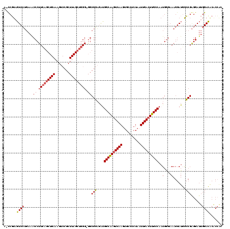 dotplot