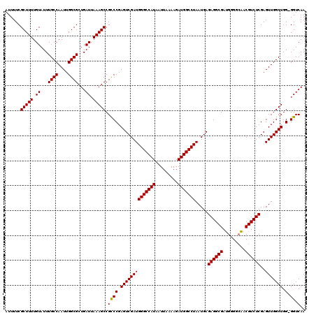 dotplot