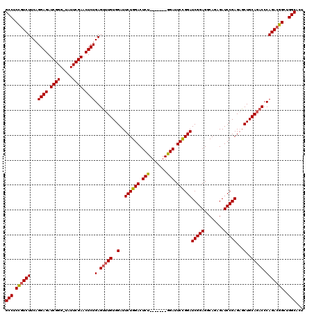 dotplot
