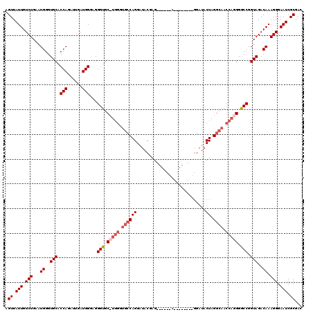 dotplot