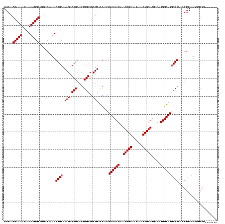 dotplot
