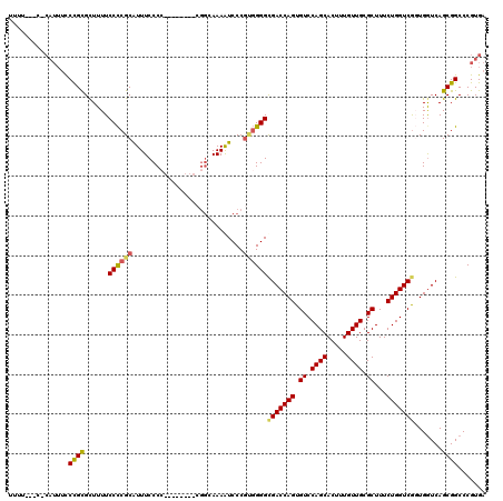 dotplot