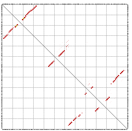 dotplot