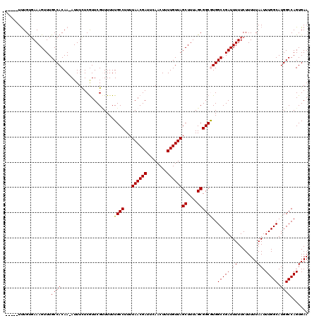 dotplot
