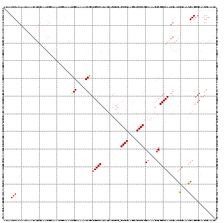 dotplot