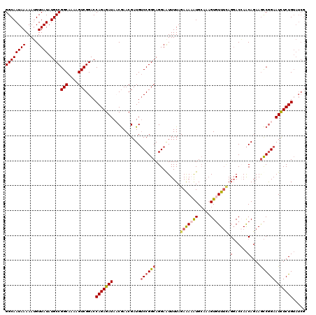 dotplot