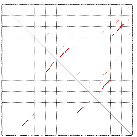 dotplot