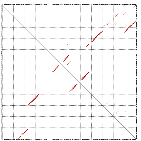 dotplot