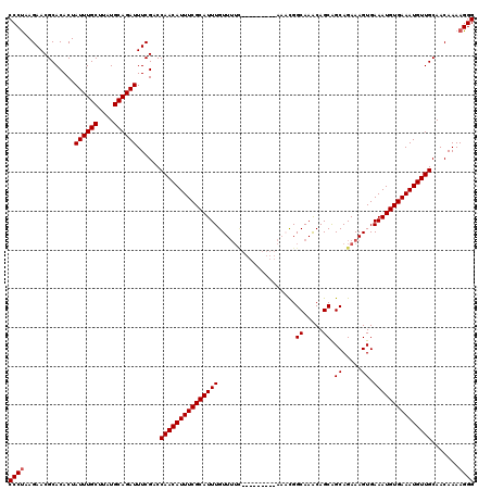dotplot