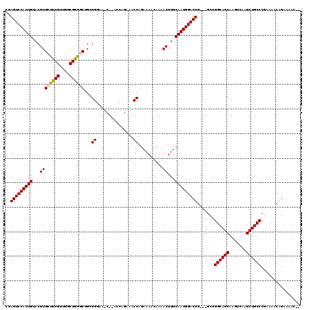 dotplot