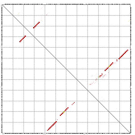 dotplot