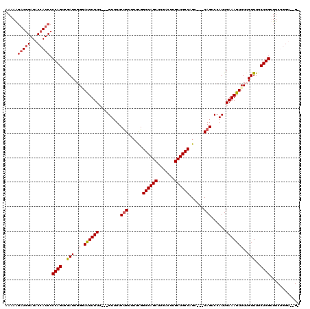 dotplot