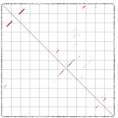 dotplot