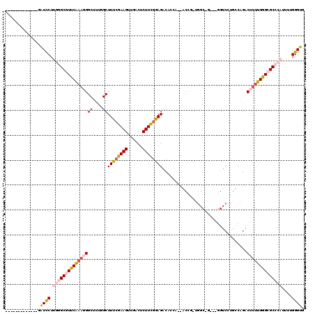 dotplot