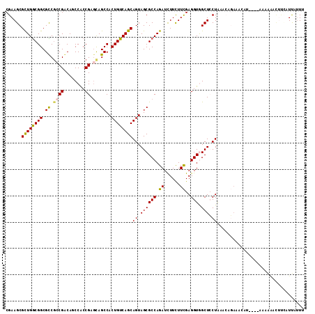 dotplot