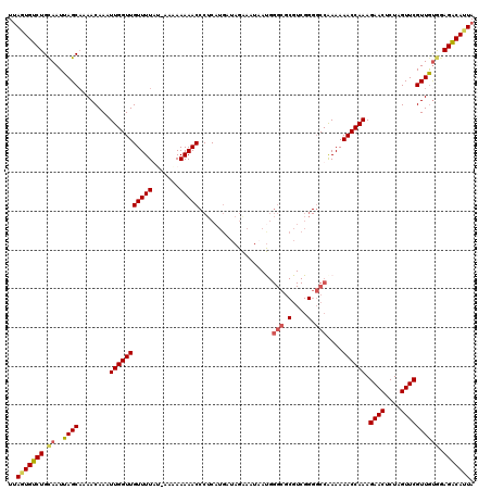dotplot