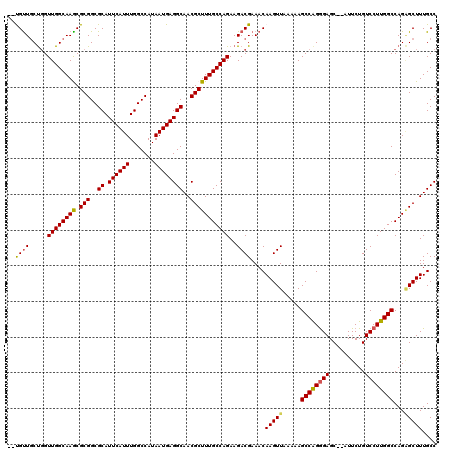 dotplot
