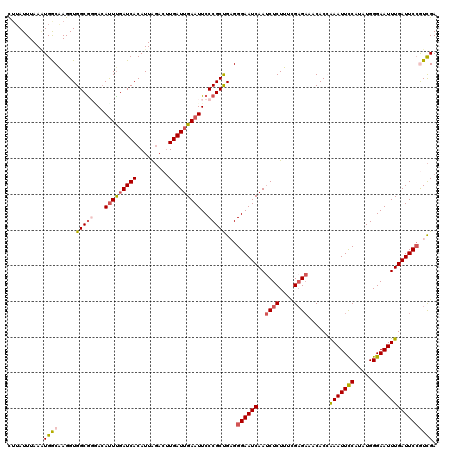 dotplot