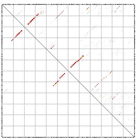 dotplot
