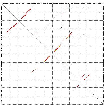 dotplot
