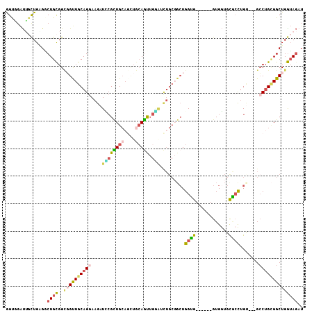 dotplot