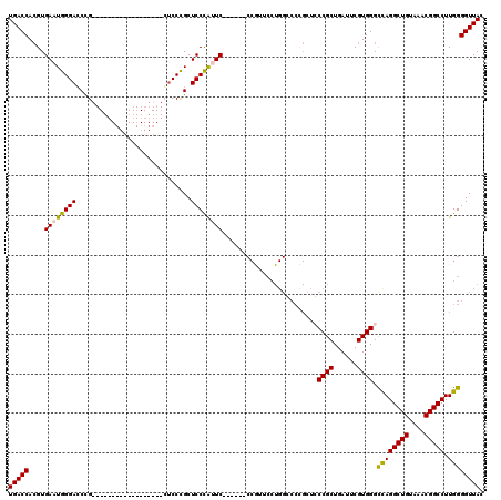 dotplot