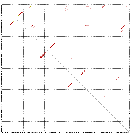 dotplot