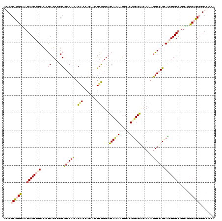 dotplot