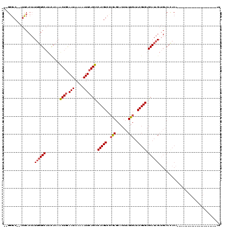 dotplot