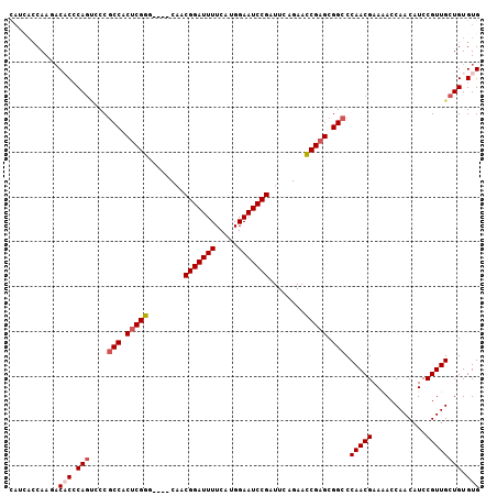 dotplot