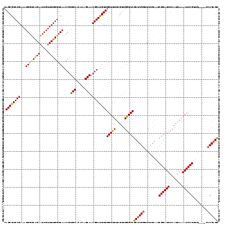 dotplot