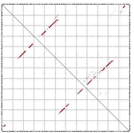 dotplot
