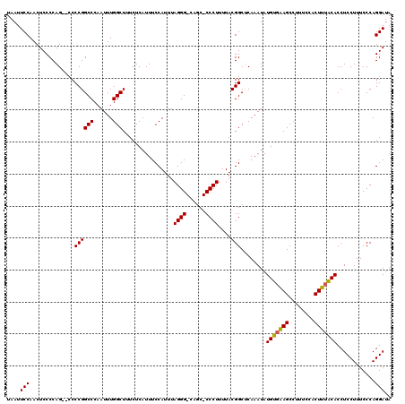 dotplot
