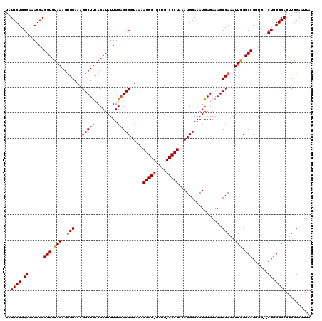 dotplot