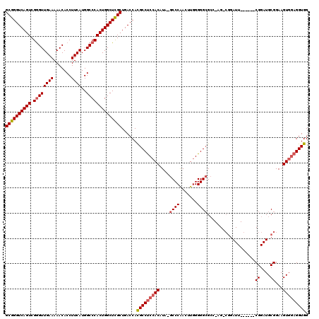 dotplot