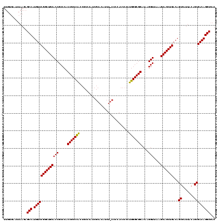 dotplot
