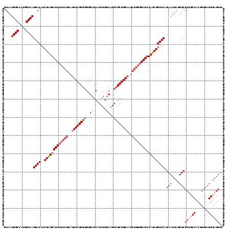 dotplot