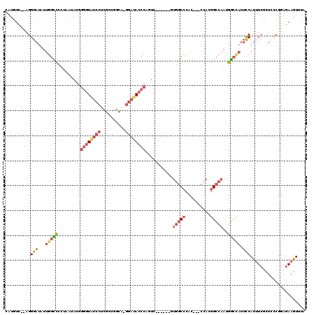 dotplot