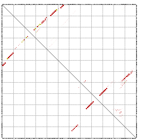 dotplot