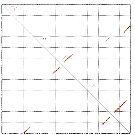 dotplot