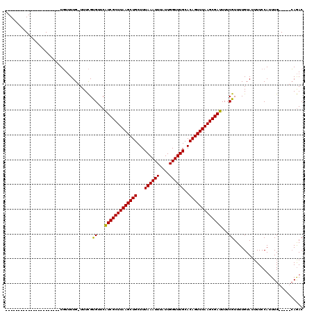 dotplot