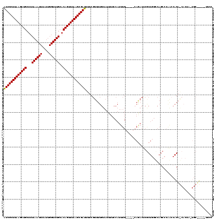 dotplot