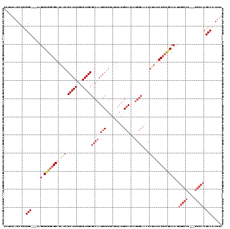 dotplot