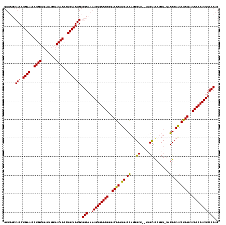 dotplot