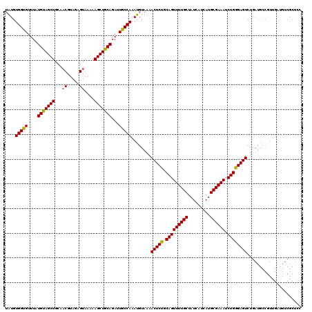 dotplot