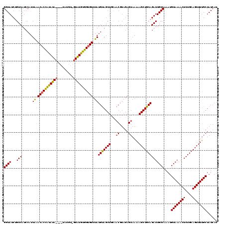 dotplot