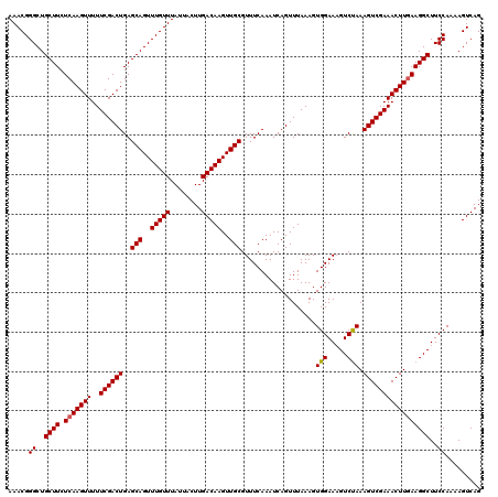 dotplot